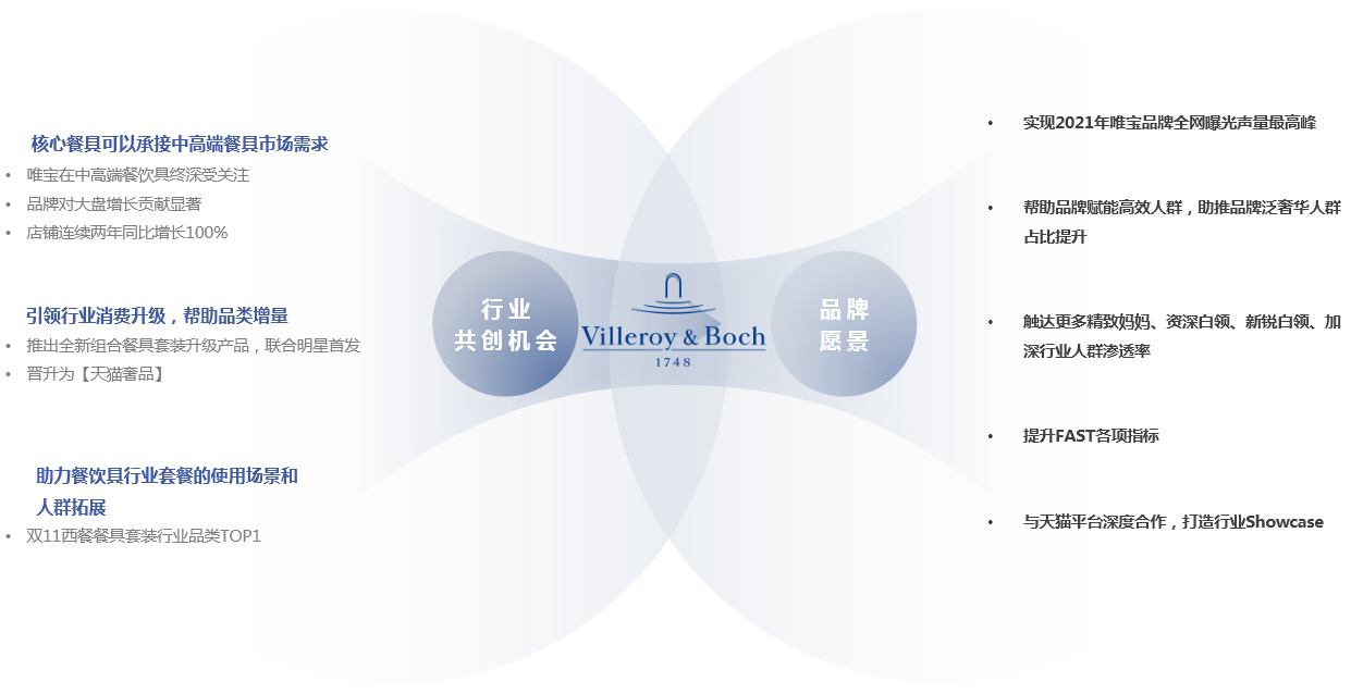 villeroyboch餐具旗艦店(diàn)